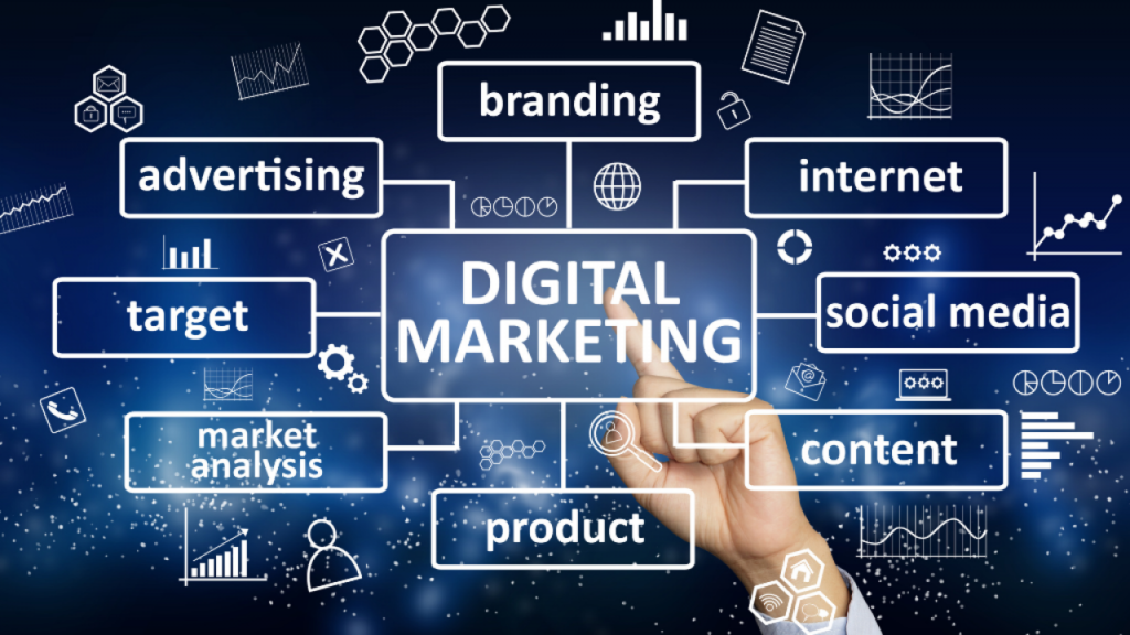 What Is Digital Marketing? Your Ultimate guide For Digital Marketing